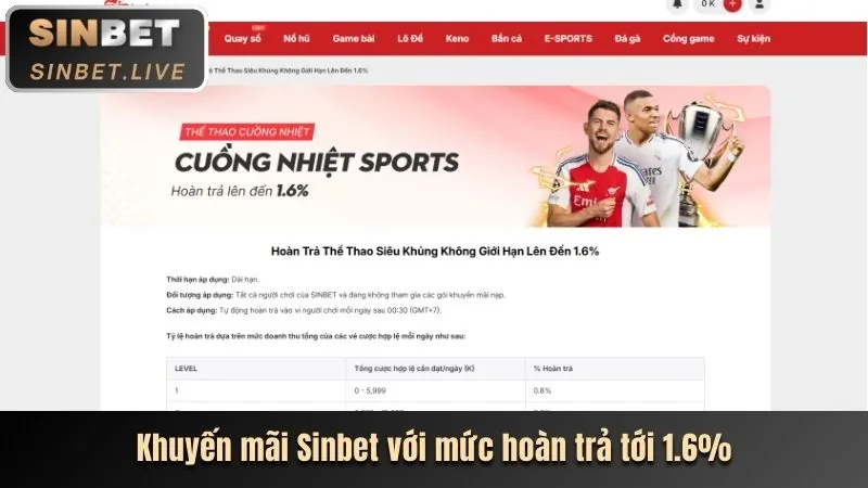 Thưởng Nạp Tiền Hàng Ngày BIG777 Login